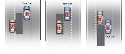 What causes a blind spot warning light to stay on