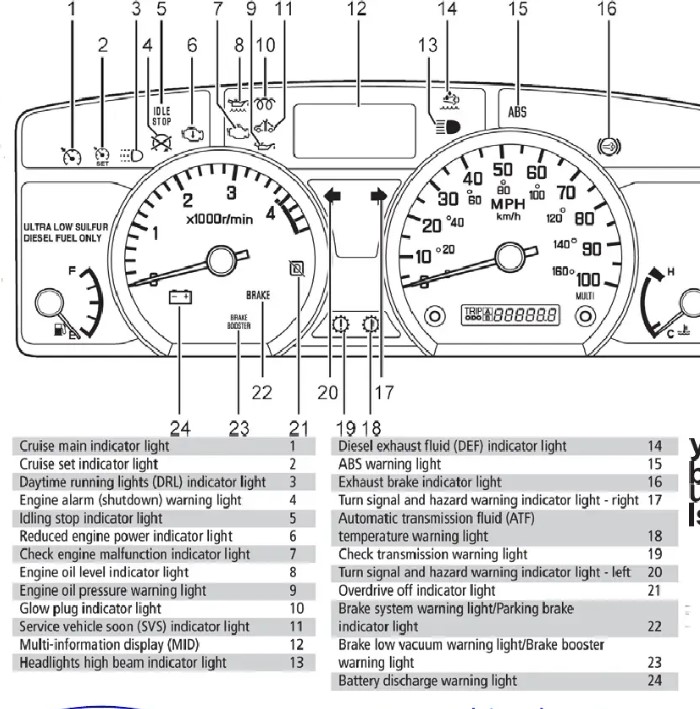 What to Do When a Warning Light Comes On