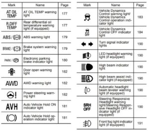 Why Multiple Warning Lights On Dash Subaru? How to Fix It?