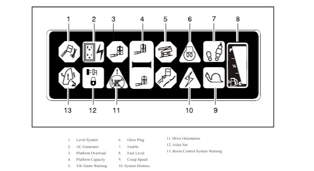 Jlg Boom Lift Warning Lights