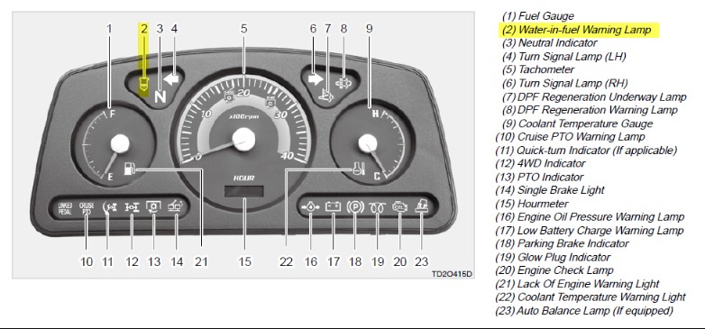 Description of the Kioti Ck3510 Warning Lights