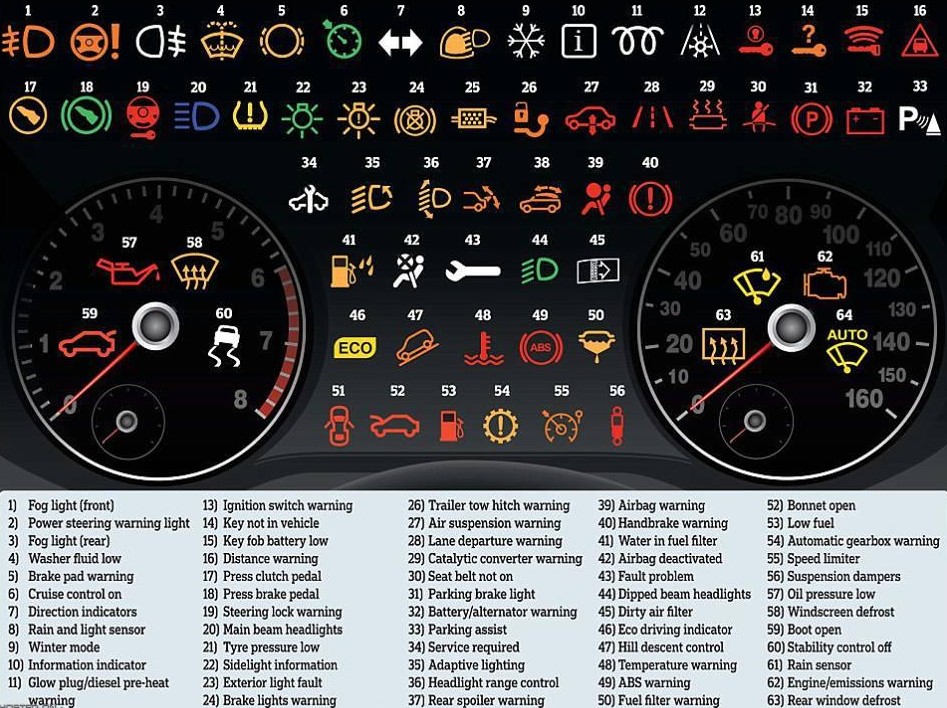 How to check the Mahindra Bolero dashboard warning lights