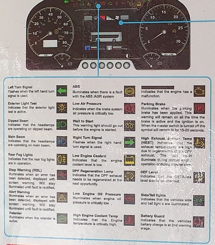 How to reset the Warning Lights and Symbols