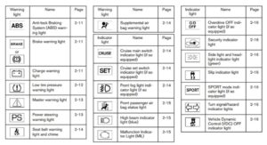 Forklift Warning Lights Meanings [Detailed Full List]