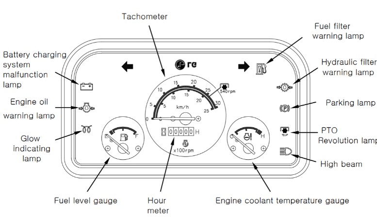 What are Case Ih warning lights and symbols