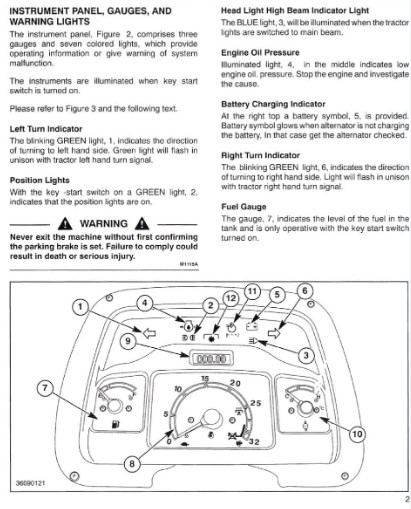 What are Case Puma Series Warning Lights And Symbols