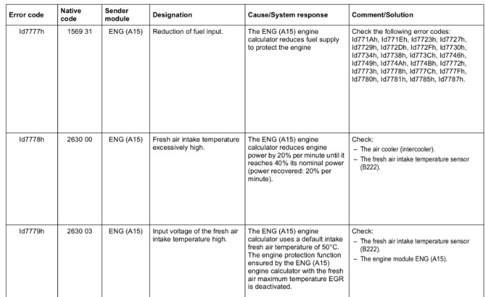 What are Kioti Tractor Error Codes