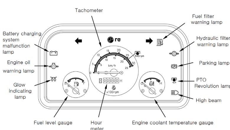 What are the Case Magnum warning lights and symbols