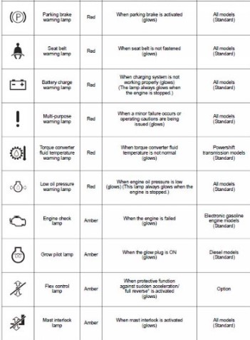 What are the Different Types of Caterpillar Warning Lights