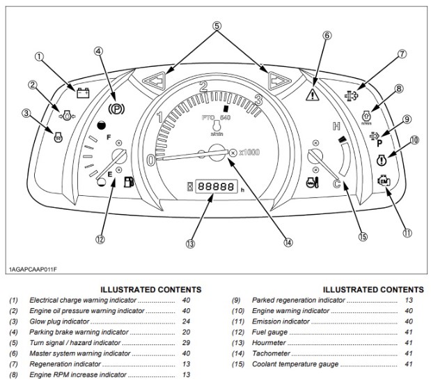 What are the Kioti Dk4510 Warning Lights and What do they Mean