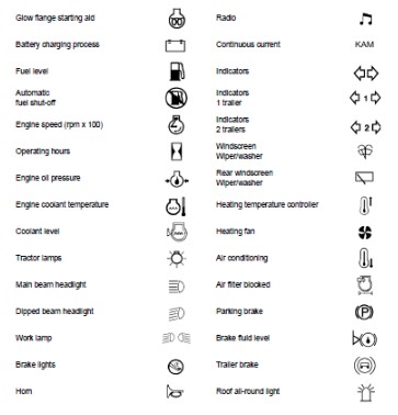 What the New Holland Dash Symbols Mean