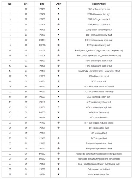 What to do if you get a Kioti Tractor Error Code