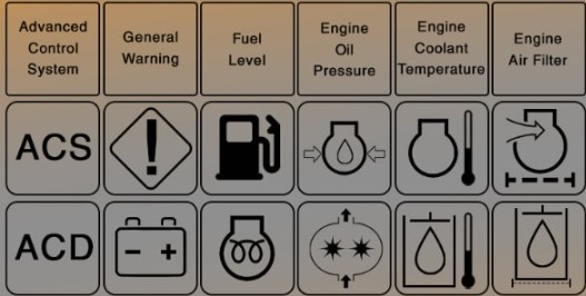When should case 440 skid steer warning lights and symbols be used