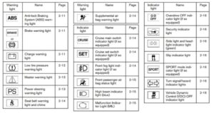 Toyota Forklift Warning Light Symbols [Extensive List]