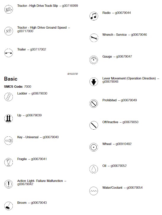 Heavy Equipment Caterpillar Warning Symbols7