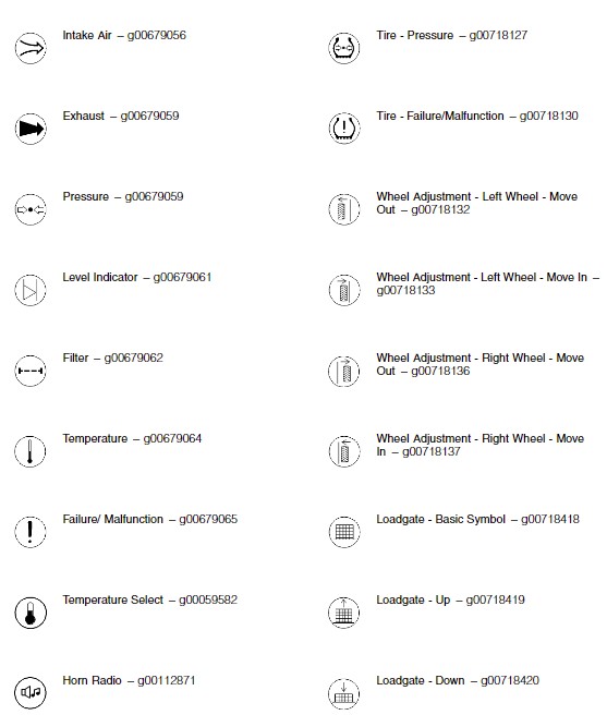 Heavy Equipment Caterpillar Warning Symbols8