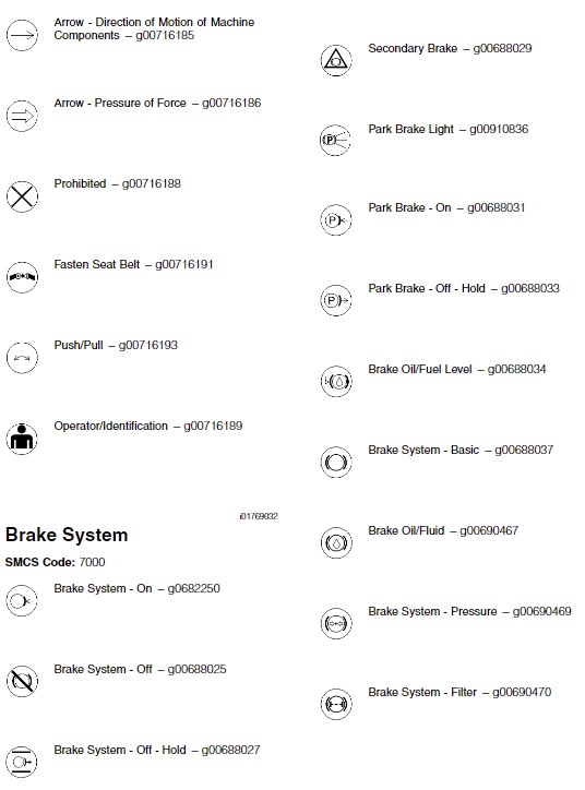 Heavy Equipment Caterpillar Warning Symbols9