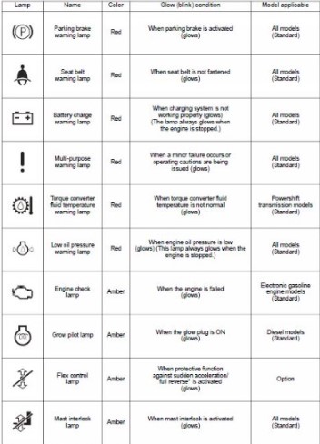 How to Respond Takeuchi Warning Lights Symbols