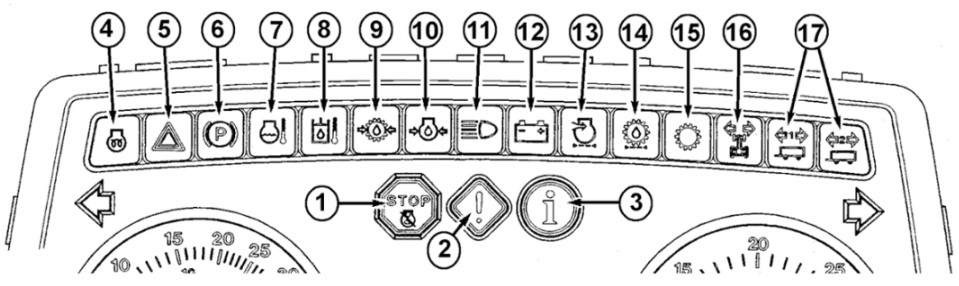 John Deere Tractor Warning Lights Meaning