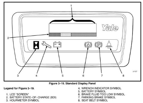 What are Most Common Yale Forklift Warning Lights and They means