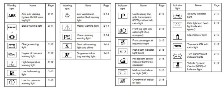 What are the Most Common Toyota Forklift Warning Light Symbols