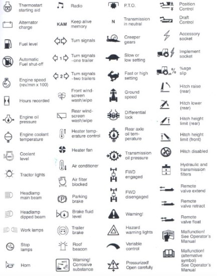 What does the Kubota Excavator Warning Lights and they means