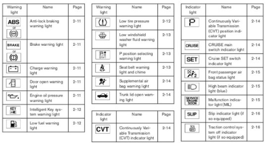 What to do if you see a Hamm Roller Warning Light