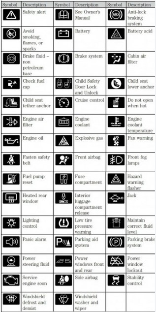 Yale Forklift Warning Lights and Color Identification