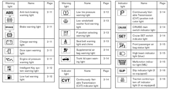 Genie GTH 1056 Warning Lights Understanding Their Meaning genie-gth-1056-warning-lights-understanding-their-meaning