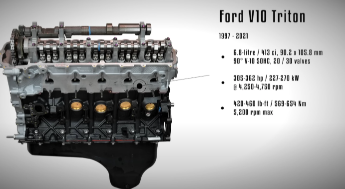 Ford V10 Years To Avoid & Tips for Buyers [Ultimate Guide]