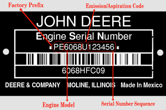 Old John Deere Serial Number Lookup