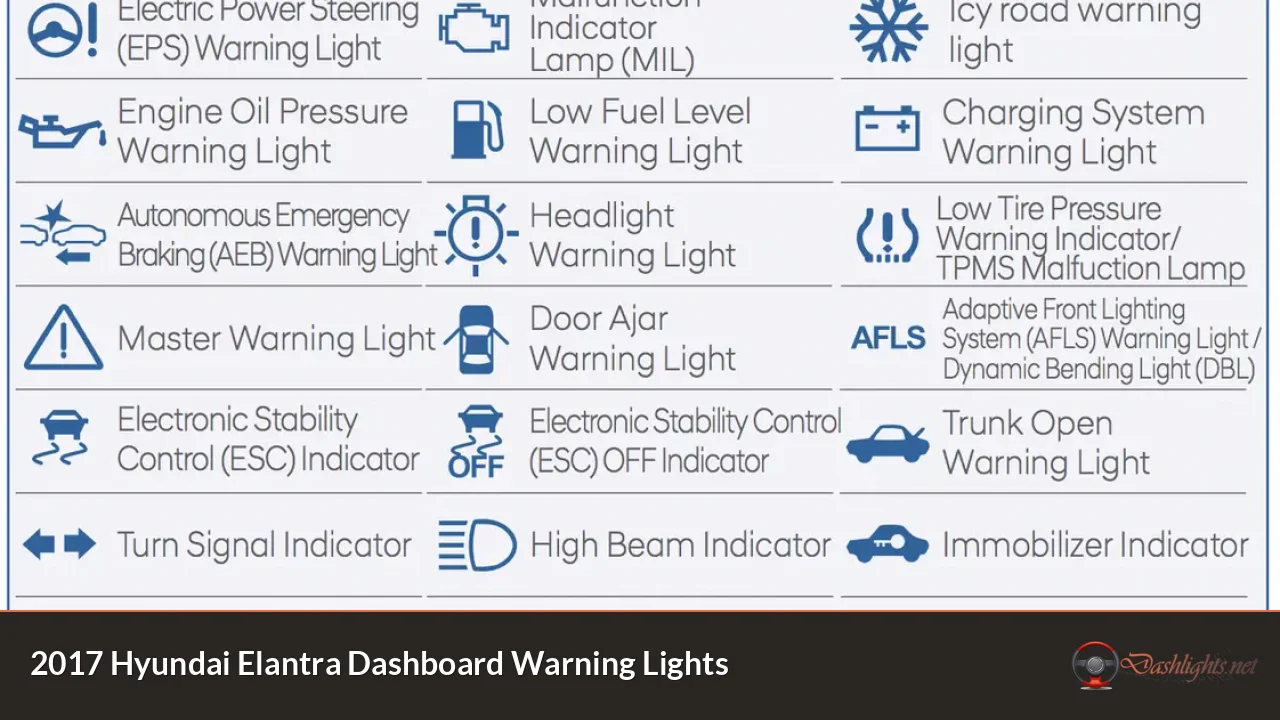 2017 Hyundai Elantra Dashboard Warning Lights