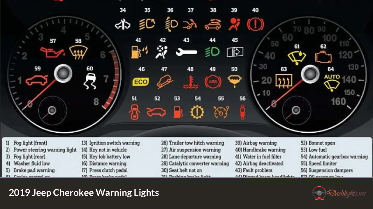 2019 Jeep Cherokee Warning Lights