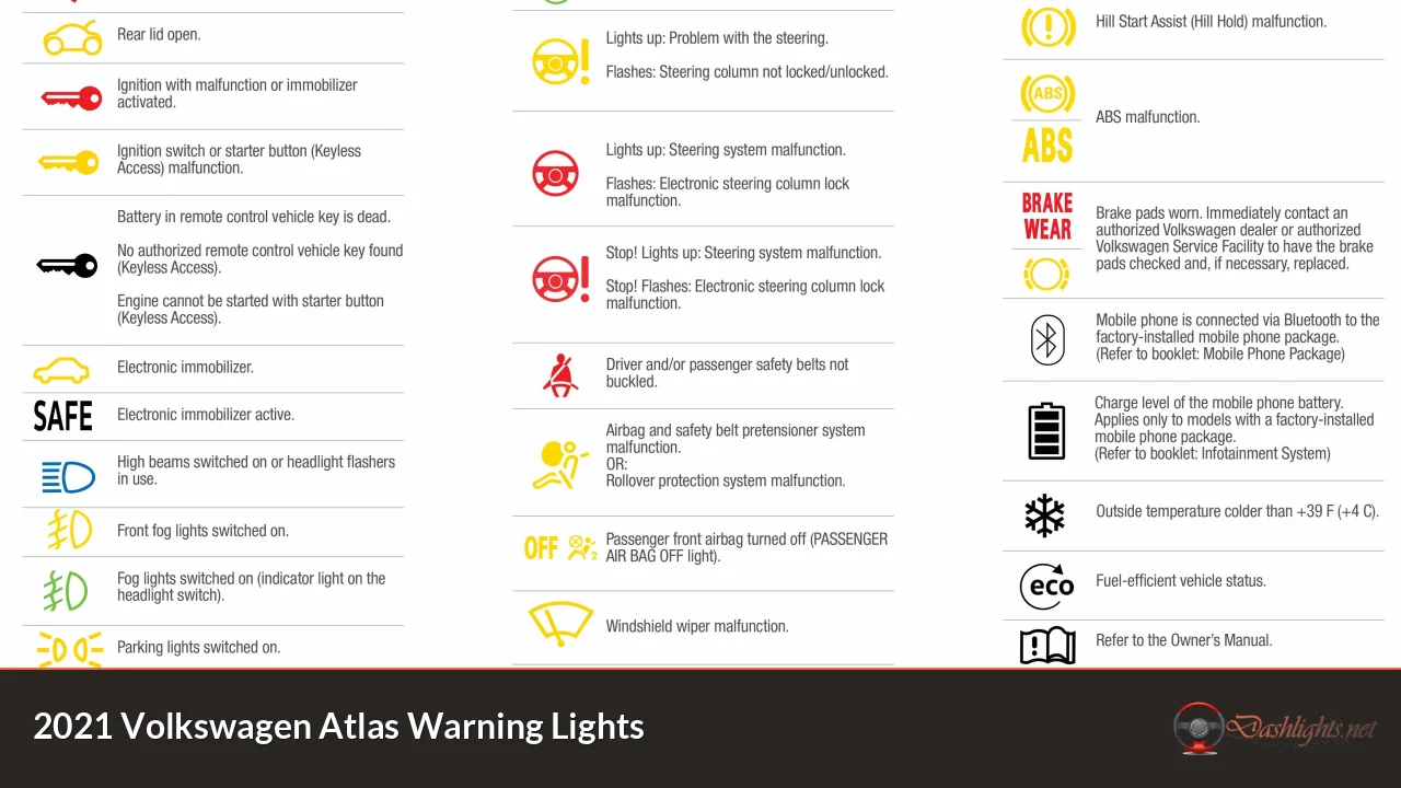 2021 Volkswagen Atlas Warning Lights