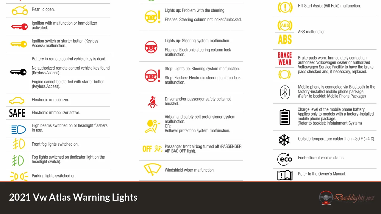 2021 Vw Atlas Warning Lights