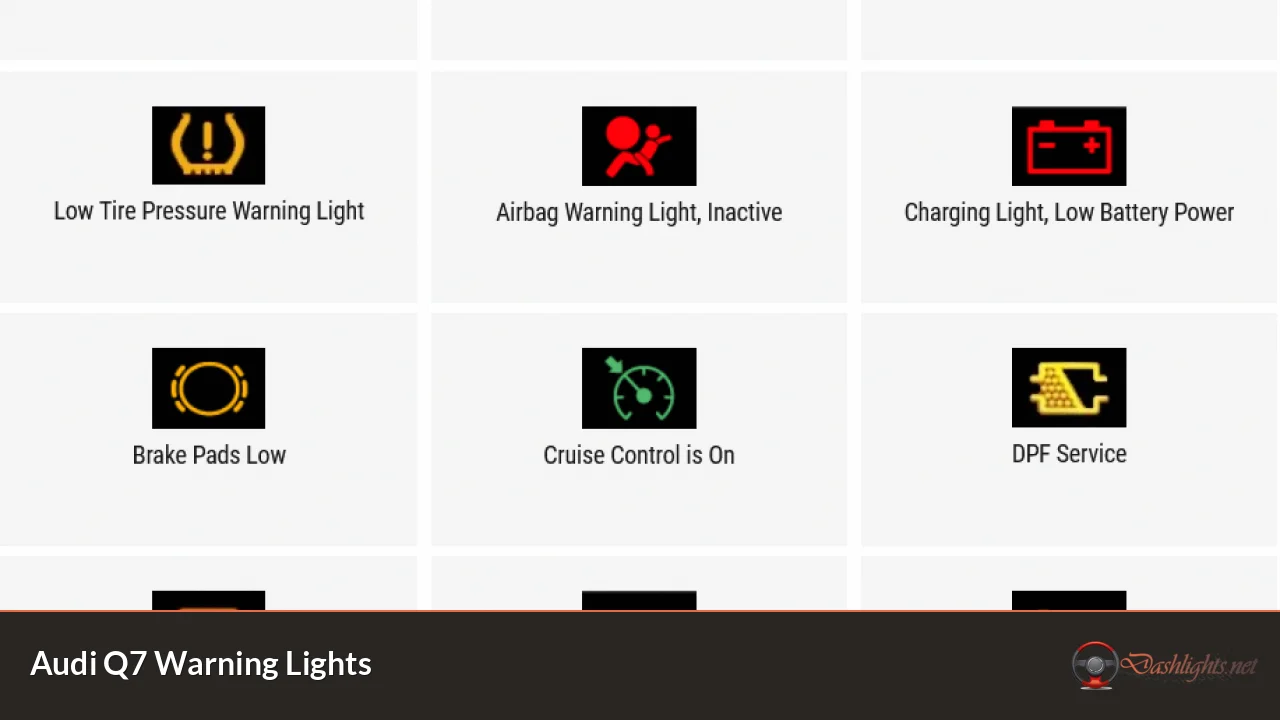 Audi Q7 Warning Lights