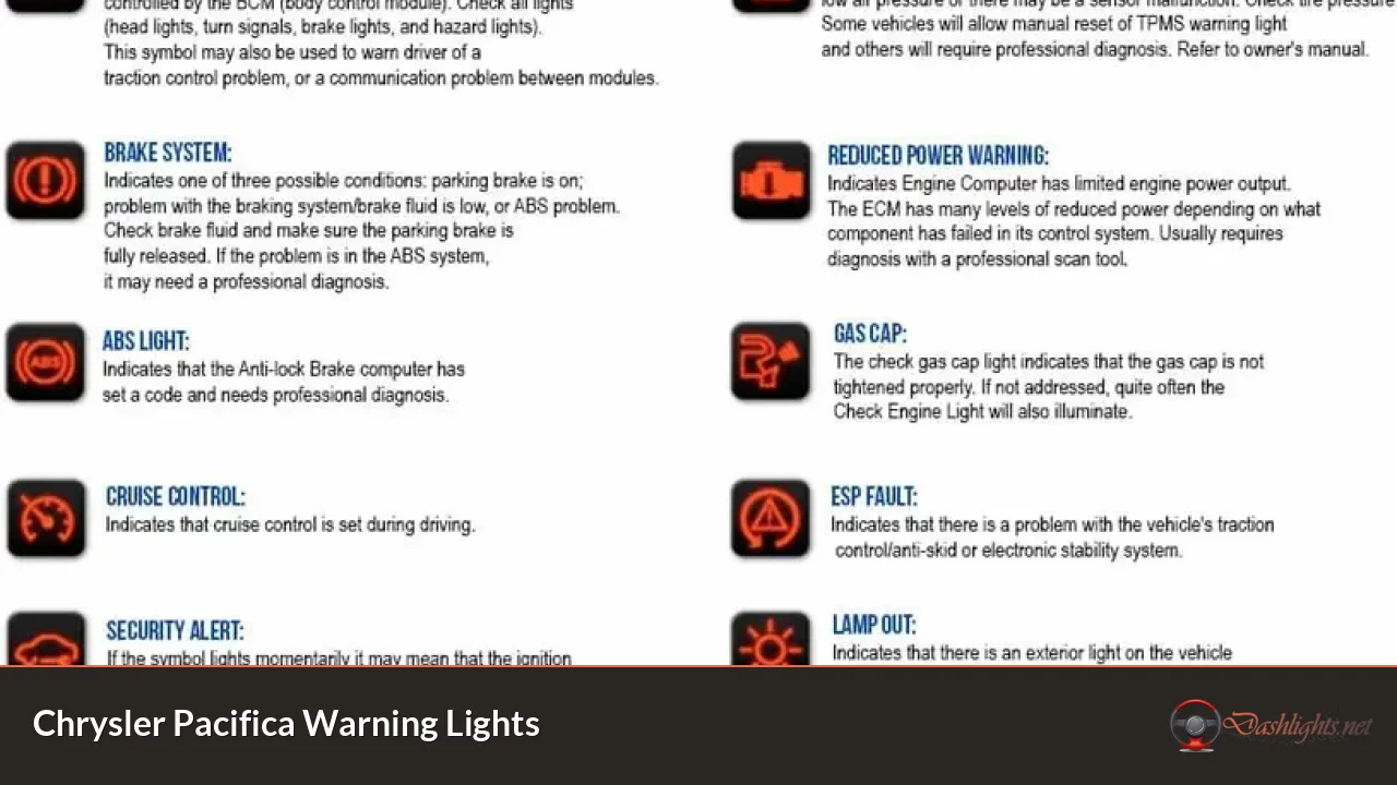 Chrysler Pacifica Warning Lights