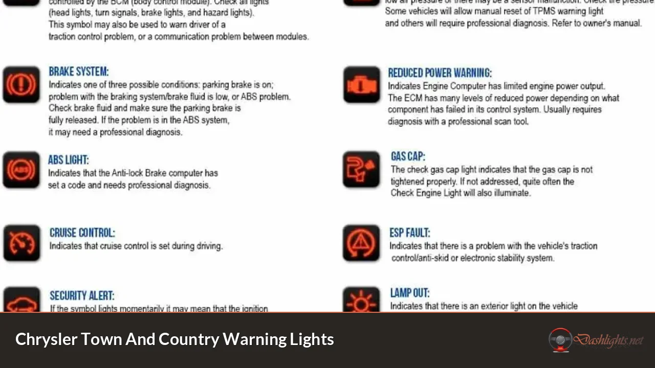 Chrysler Town And Country Warning Lights