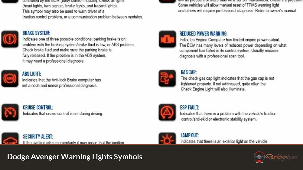 Dodge Avenger Warning Lights Symbols