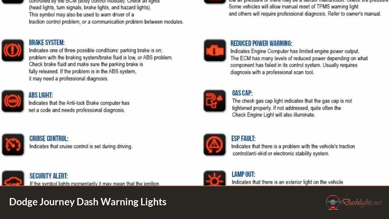 Dodge Journey Dash Warning Lights