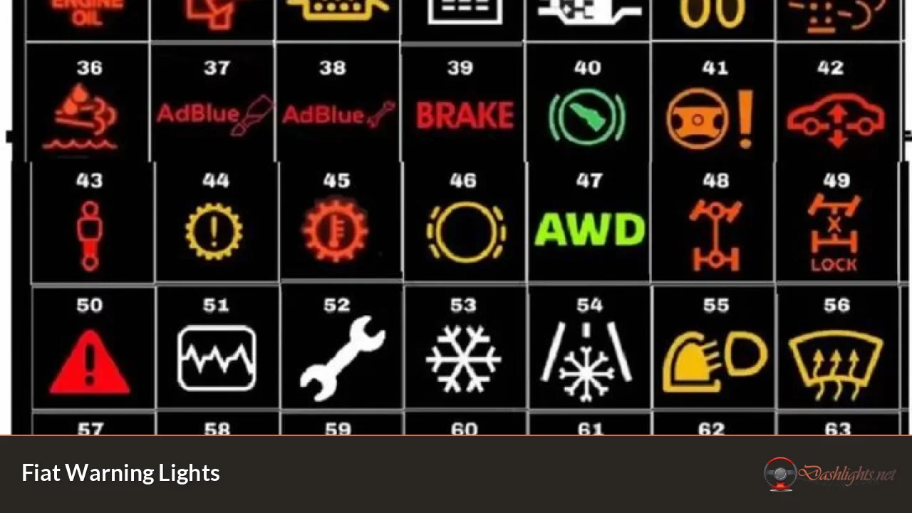 Fiat Warning Lights