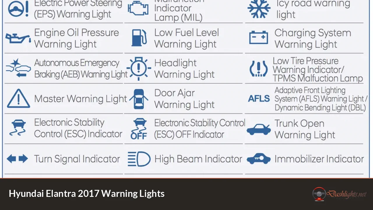 Hyundai Elantra 2017 Warning Lights