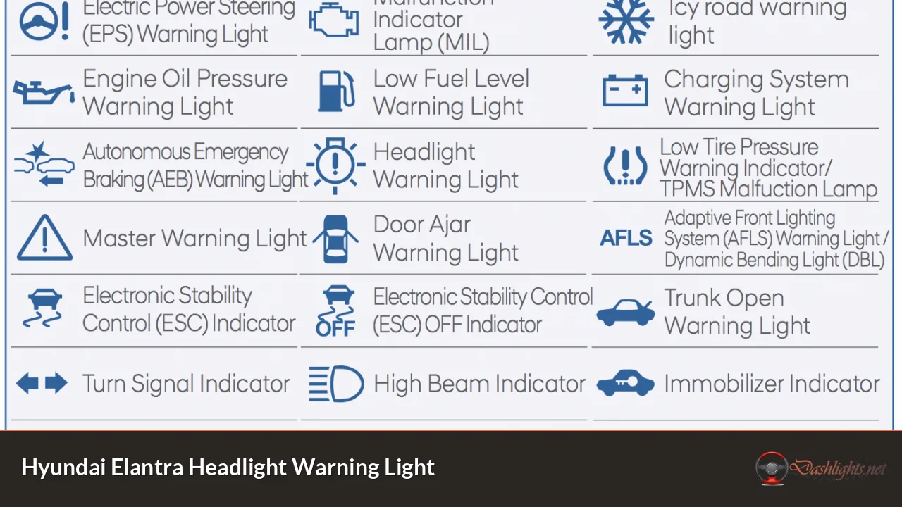 Hyundai Elantra Headlight Warning Light