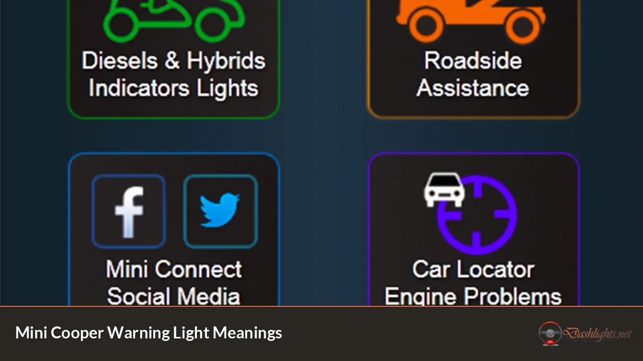 Mini Cooper Warning Light Meanings