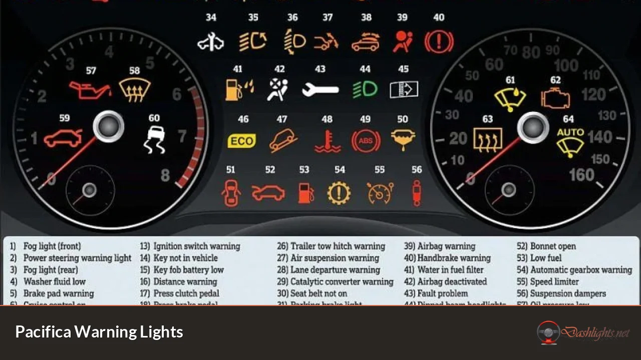 Pacifica Warning Lights