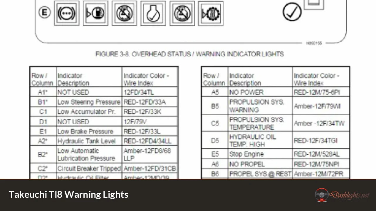 Takeuchi Tl8 Warning Lights