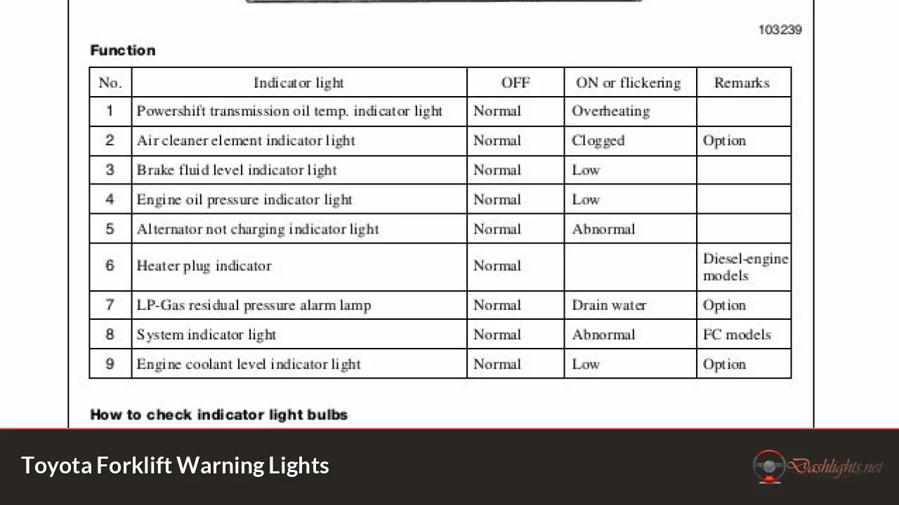 Toyota Forklift Warning Lights