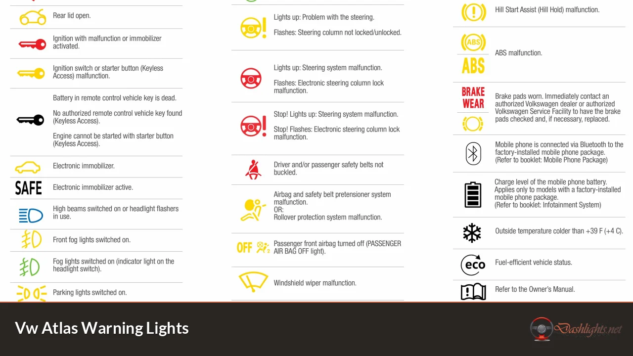 Vw Atlas Warning Lights